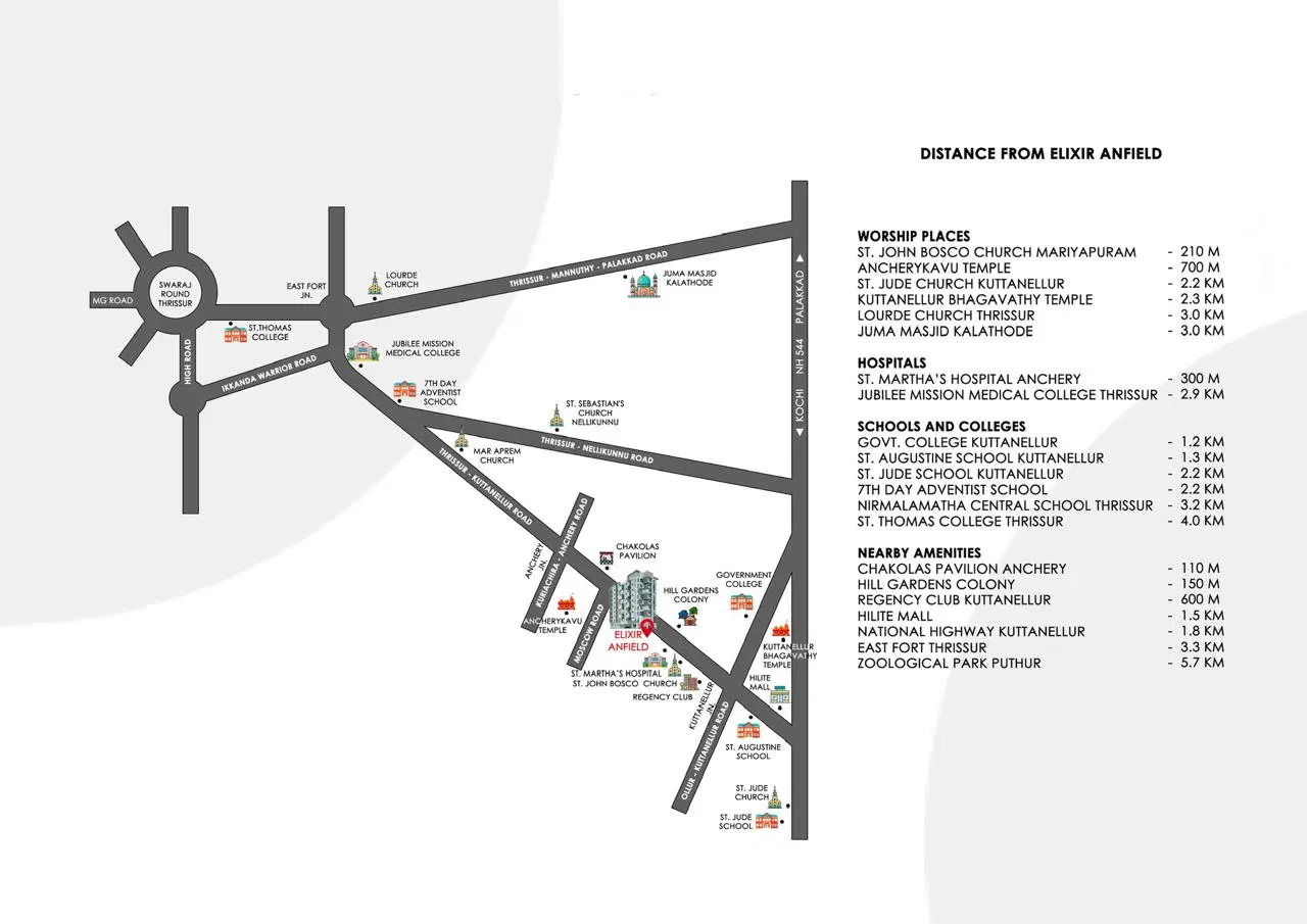 Location map showing new 3 BHK flats in Thrissur at Kuttanellur Elixir Anfield apartment location – Kuttanellur Thrissur, close to schools hospitals and shopping